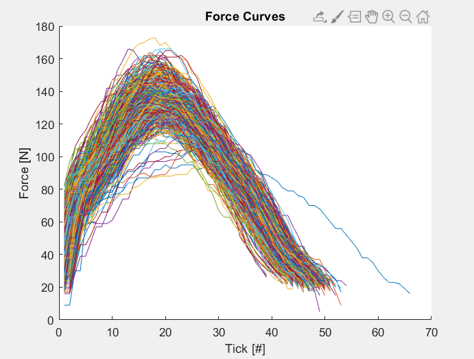 all force curves overlayed