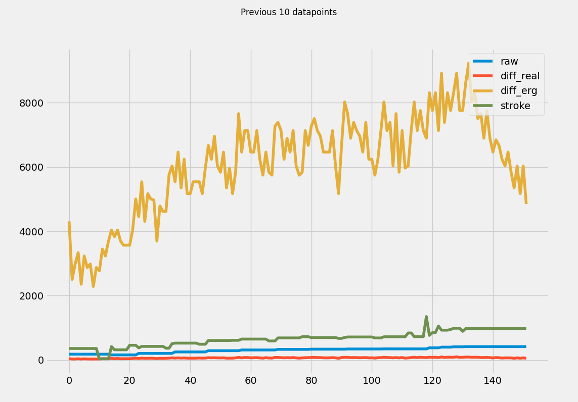 graph for attempt3 part 2