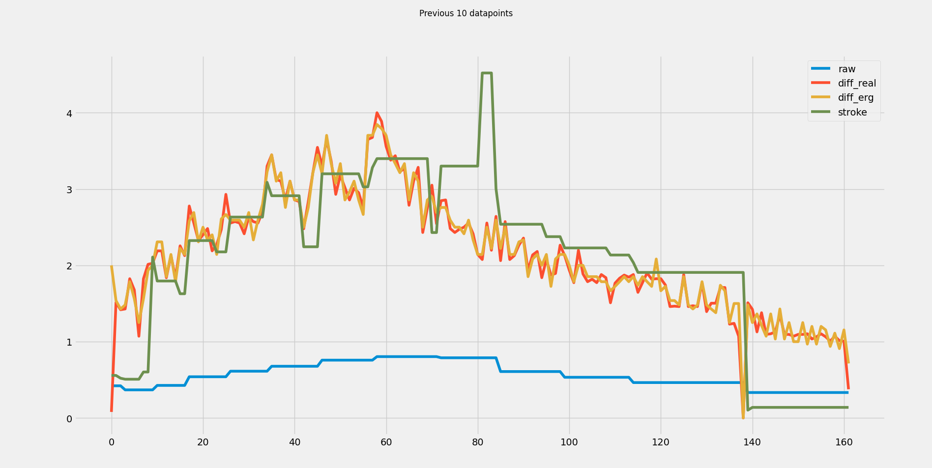 graph for attempt4