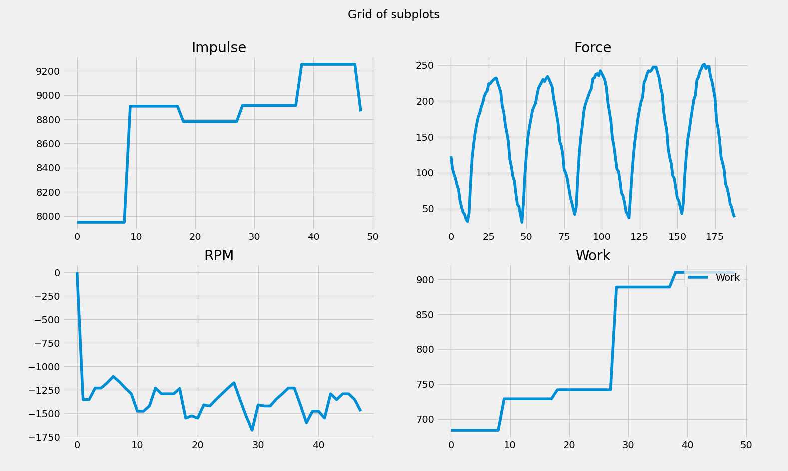 screenshot of the liveplot results at the end of the 20k