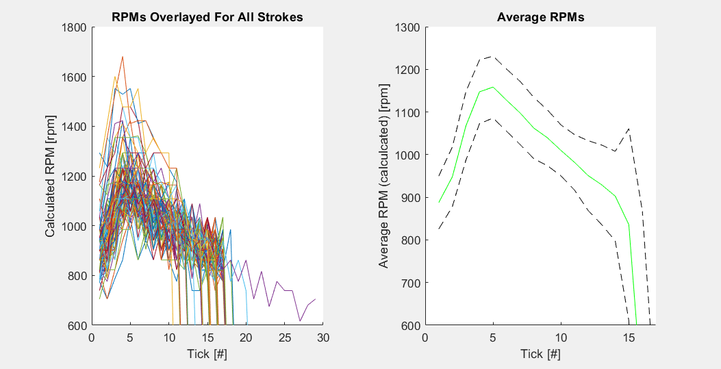 Ben's analysis plot